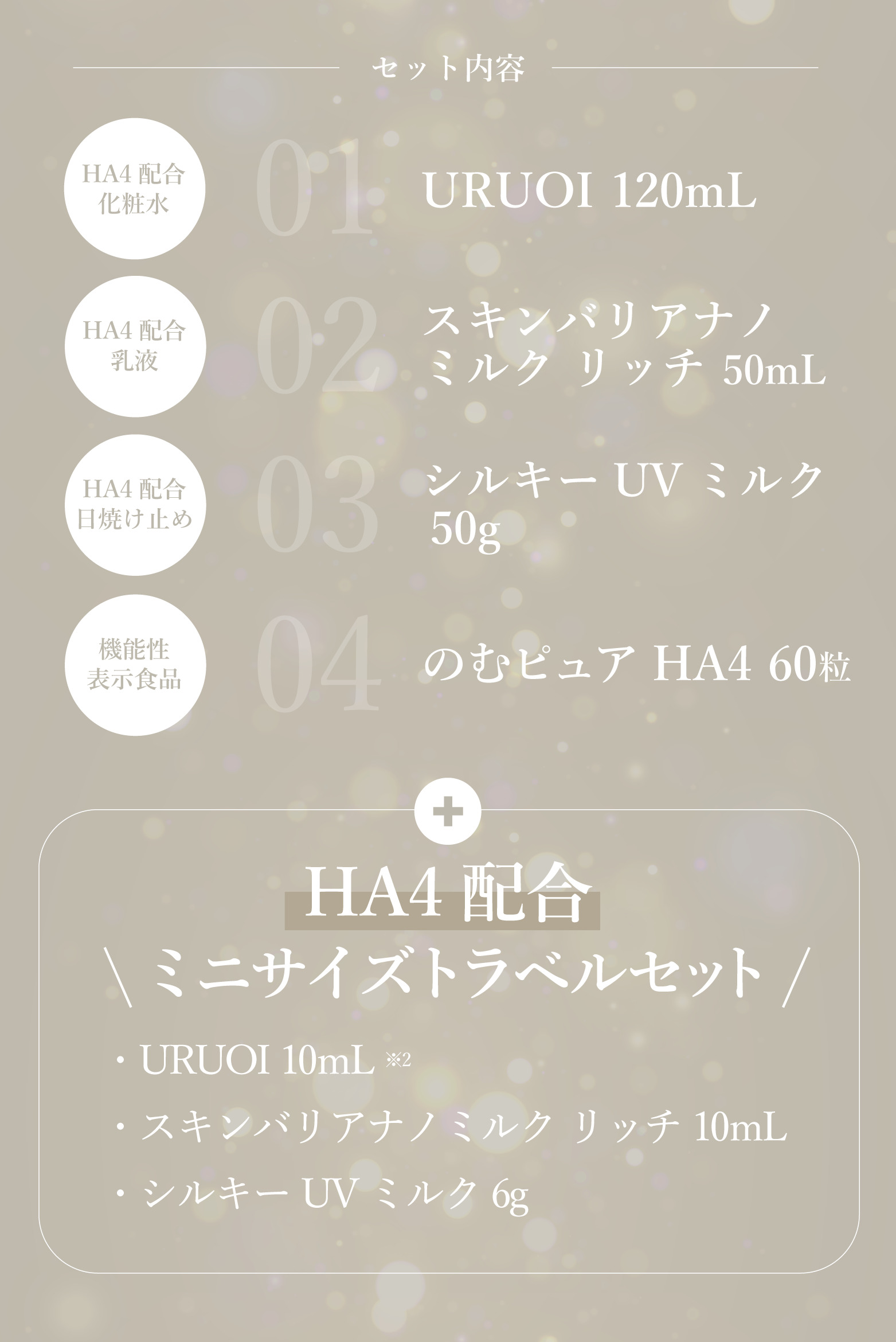 セット内容・URUOI（HA4配合化粧水）120mL・スキンバリアナノミルク リッチ（HA4配合乳液）50mL・シルキーUVミルク（HA4配合日焼け止め）50g・のむピュアHA4（機能性表示食品）60粒ミニサイズスキンケアセット・URUOI（HA4配合化粧水）10mL ※2・スキンバリアナノミルク リッチ（HA4配合乳液）10mL・シルキーUVミルク（HA4配合日焼け止め）6g